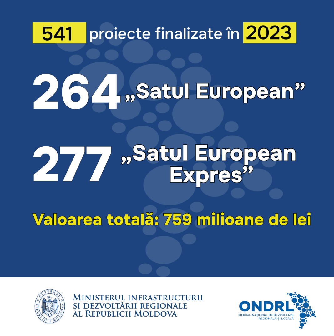 Rezumat pe luni_vizual