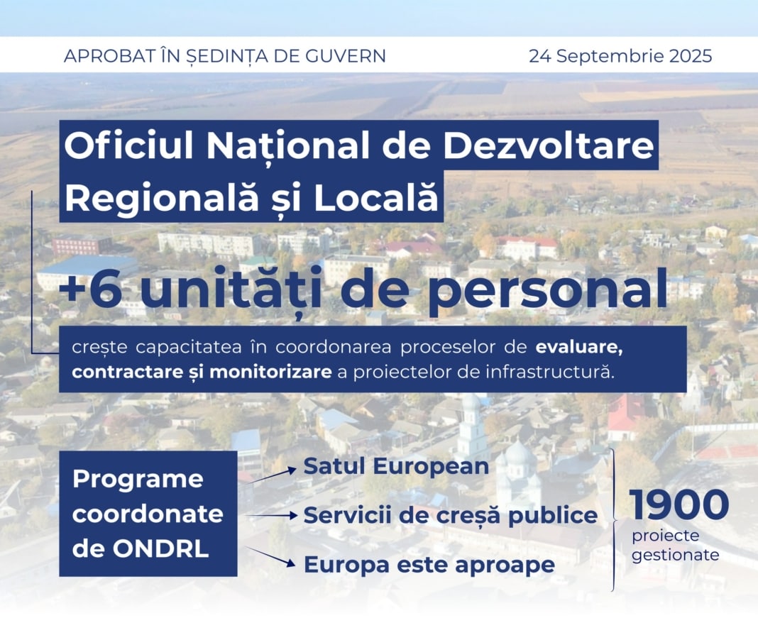 ondrl-echipa