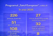 #Construimรmpreunฤ #SatulEuropean ๐๐ซ๐จ๐ข๐๐๐ญ๐๐ฅ๐ ๐ฅ๐๐ง๐ฌ๐๐ญ๐ ๐ขฬ๐ง ๐๐ง๐ฎ๐ฅ ๐๐๐๐ ๐ฏ๐จ๐ซ ๐๐จ๐ง๐ญ๐ข๐ง๐ฎ๐ ๐ฌฬฆ๐ข ๐ขฬ๐ง ๐๐ง๐ฎ๐ฅ ๐๐ฎ๐ซ๐๐ง๐ญ, ๐๐จ๐ง๐ญ๐ซ๐ข๐๐ฎ๐ข๐ง๐ ๐ฅ๐ ๐ขฬ๐ฆ๐๐ฎ๐ง๐ฬ๐ญ๐ฬ๐ญฬฆ๐ข๐ซ๐๐ ๐๐จ๐ง๐๐ข๐ญฬฆ๐ข๐ข๐ฅ๐จ๐ซ ๐๐ ๐ญ๐ซ๐๐ข ๐ฌฬฆ๐ข ๐ฅ๐ ๐๐ซ๐๐ฌฬฆ๐ญ๐๐ซ๐๐ ๐๐จ๐ง๐๐จ๐ซ๐ญ๐ฎ๐ฅ๐ฎ๐ข ๐ฉ๐๐ง๐ญ๐ซ๐ฎ ๐๐จ๐ฆ๐ฎ๐ง๐ข๐ญ๐ฬ๐ญฬฆ๐ข๐ฅ๐ ๐๐ข๐ง ๐ขฬ๐ง๐ญ๐ซ๐๐๐ ๐ ๐ญฬฆ๐๐ซ๐ฬ
