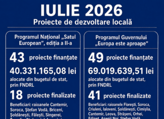 Localități mai dezvoltate, condiții mai bune pentru oameni